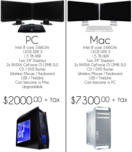mac-pc-war-price-battle