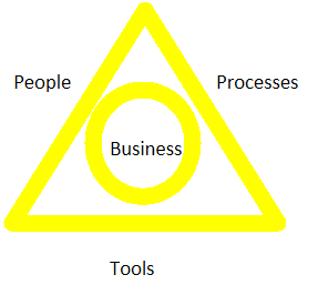 Customer Management